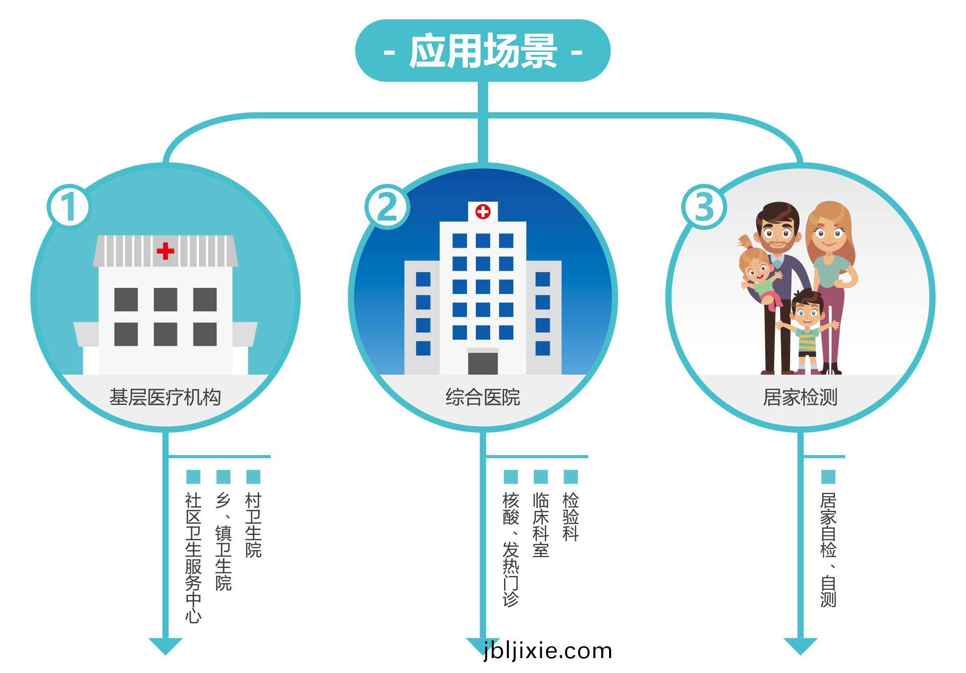 廣州(zhou)藍(lan)勃(bo) | 新(xin)冠抗(kang)原(yuan)檢測(ce)解(jie)決方案